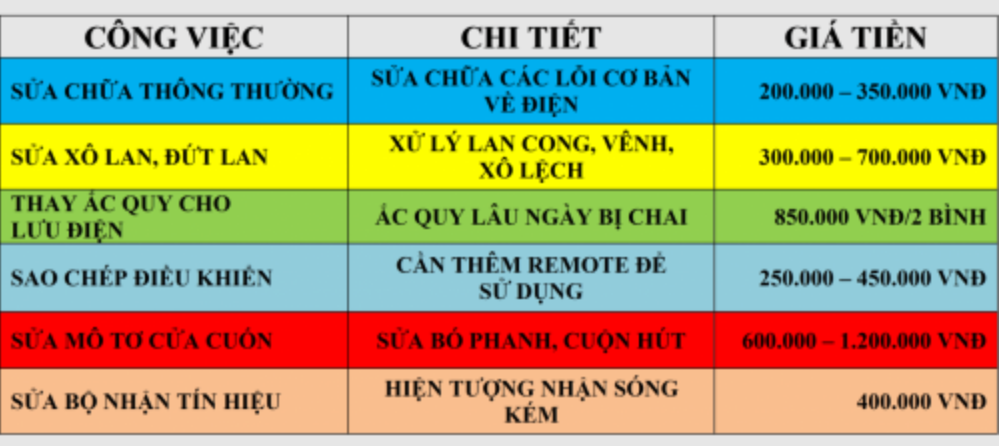Sửa Cửa Kéo - Cửa Cuốn TpHCM