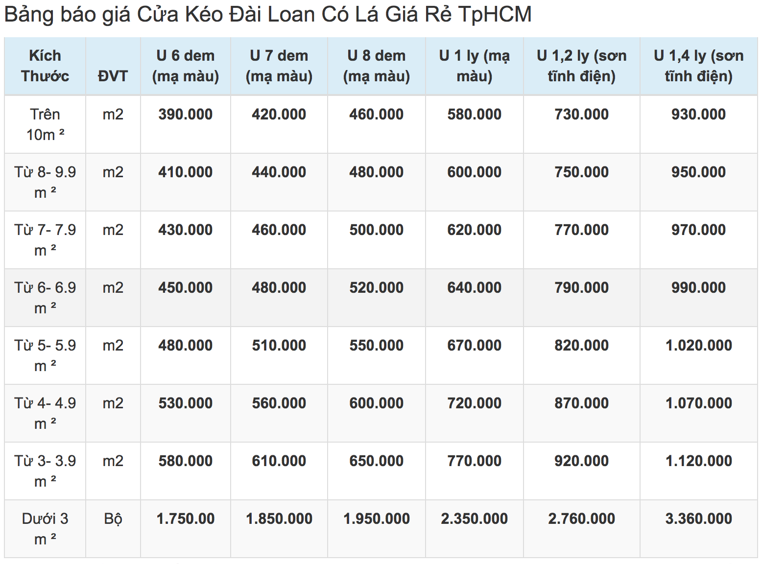 Sửa Cửa Kéo - Cửa Cuốn TpHCM